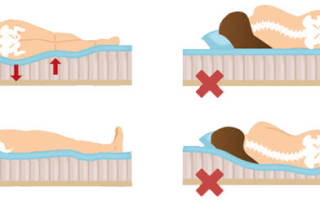 Как выбрать жесткость матраса для кровати?