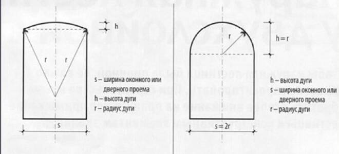 Как арку переделать в дверь?