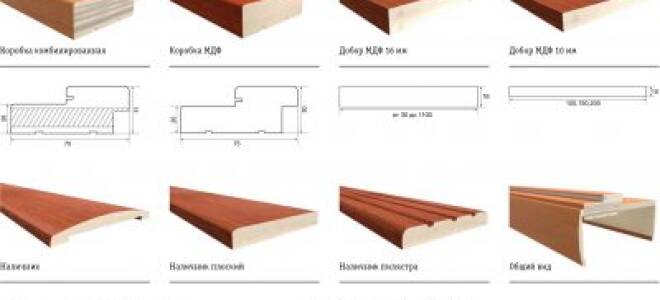Доборы своими руками из панелей МДФ