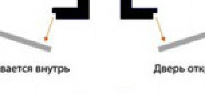 Как отличить правую и левую дверь?